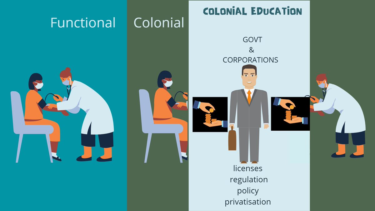 wmnjoya's tweet image. This is what @MoH_Kenya is doing. Inserting itself in healthcare to make money. @KRACorporate