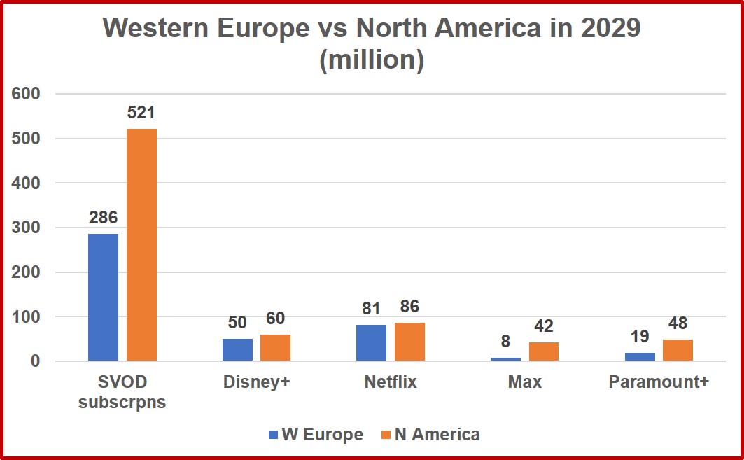 Digital TV Research tweet media