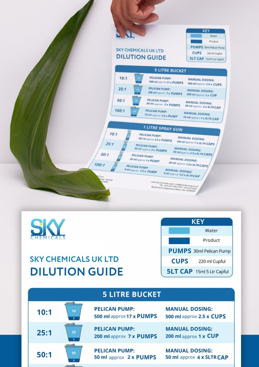 We have updated <a href="/SkyChemicalsUK/">Sky Chemicals (UK)</a>  General Dilution Guide ✨ View here skychemicals.co.uk/dilution-guides