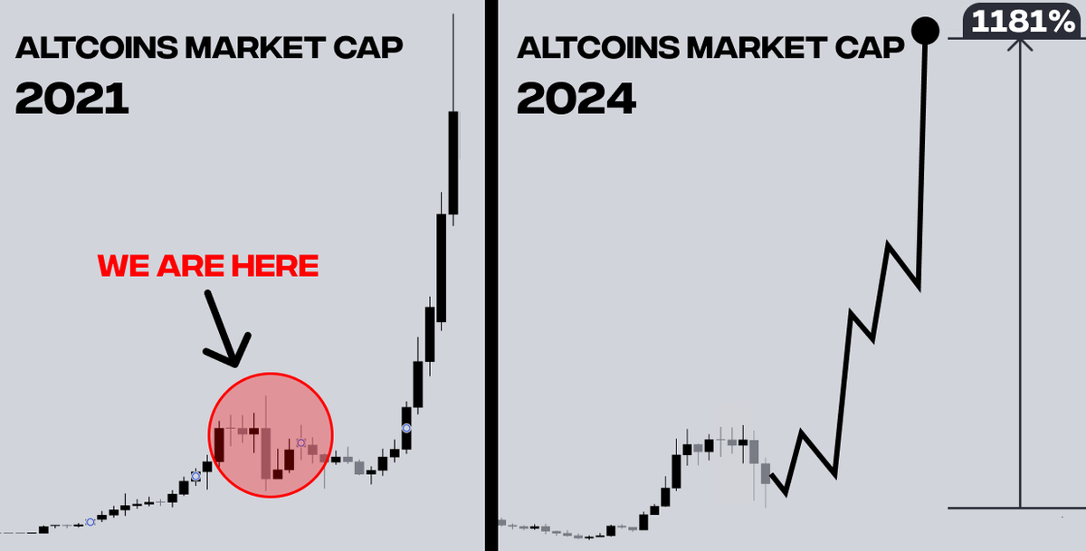 DeFiTracer's tweet photo. I know trader who turned $1k into $1M buying dips:

$MATIC 47x from the dip
$BONK 34x from the dip
$SOL 20x from the dip

Buying dips is the only way to make 5-6 figs during this cycle.

Here're 10 coins with 10-100x potential that I'm buying on dips 🧵👇 https://t.co/mfYN2zA0Rl