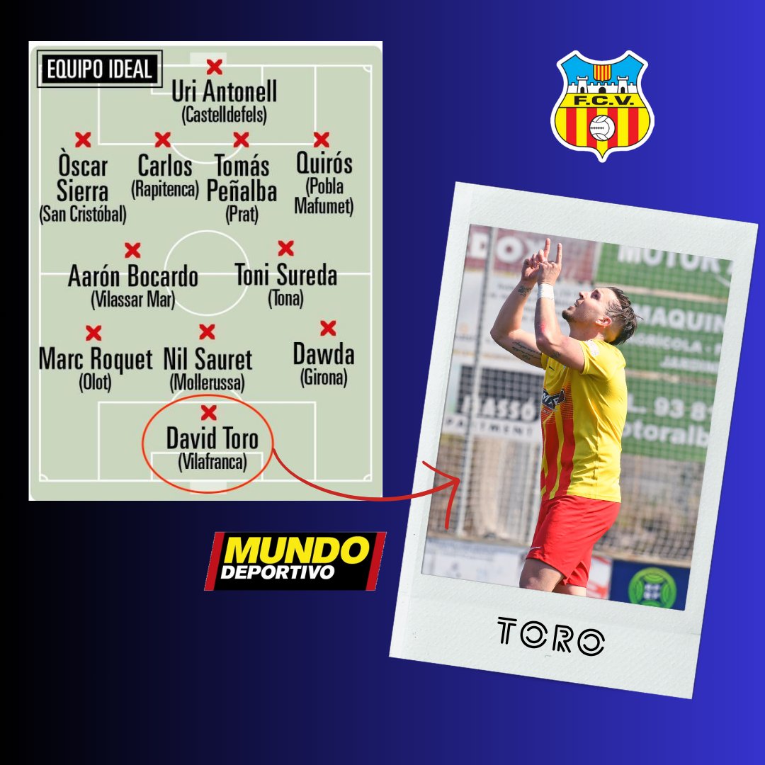 👏🏻 La convincent victòria del Vilafranca de diumenge contra el Peralada es veu reflectida en els equips de la setmana dels diaris Sport i Mundo Deportivo. Toro, que va anotar el 2-0, està en els dos onzes ideals. Frutos, autor del 3-0, l'acompanya en el de l'Sport. 

#3rfef5