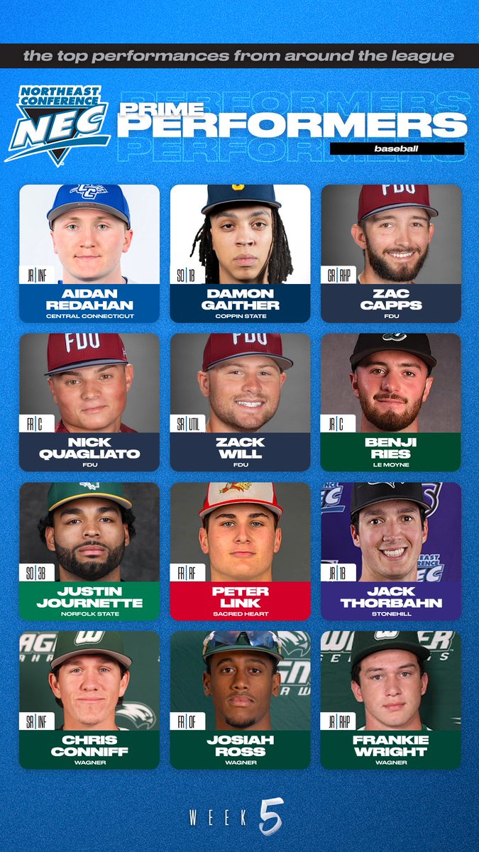 🗣️#NECBaseball Prime Performers Week 5️⃣

🔹Aidan Redahan, CCSU
🔹Damon Gaither, CSU
🔹Zac Capps, FDU
🔹Nick Quagliato, FDU
🔹Zack Will, FDU
🔹Benji Ries, LEM
🔹Justin Journette, NSU
🔹Peter Link, SHU
🔹Jack Thorbahn, STO
🔹Chris Conniff, WC
🔹Josiah Ross, WC
🔹Frankie Wright WC
