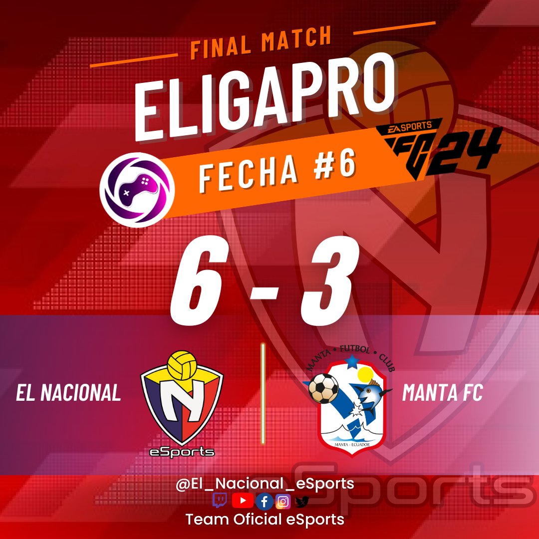 elnacho_eSports's tweet photo. 🎮Tiempo Completo / Final del Partido 🎮
🏆@eligapro Torneo Apertura 2024
🎮🦁🔴 #eafc24 FECHA # 6️⃣
Final:
#BITRIgaming 6️⃣
🆚
@MantaFC1 #esports 3️⃣
.
.
.
.
#vamosbitrigaming
#somoselnacho @elnacionalec
#somosaede @aedeecuador
#elrojovuelve https://t.co/2cnvDwQ58u