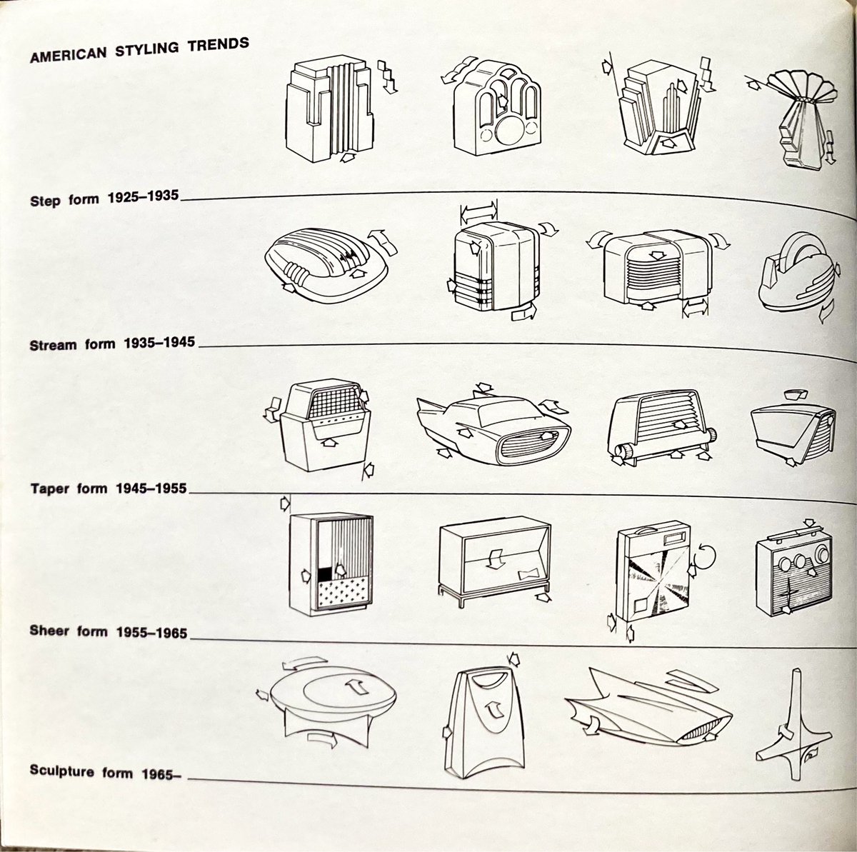 marzipanlord's tweet photo. im really obsessed with this chart in one of my design books https://t.co/rrPvRh6pgg