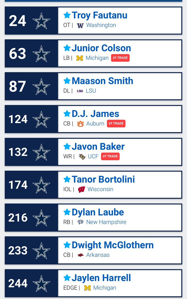 another day - another mock draft! this trade would be a dream but I honestly think this isn’t a deal that would be accepted. But if yes, tell me #cowboysnation what do you think of this draft? #worldsteam #bloggingtheboys