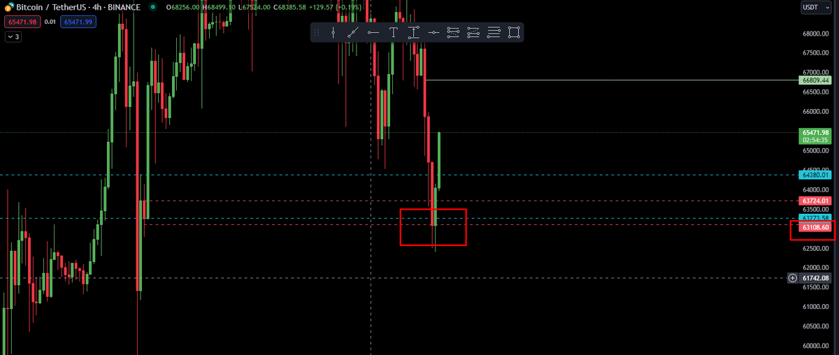 trader_theGreek's tweet photo. @BearNakedCrypto To the dollar 63100 https://t.co/d8JnugWEzj