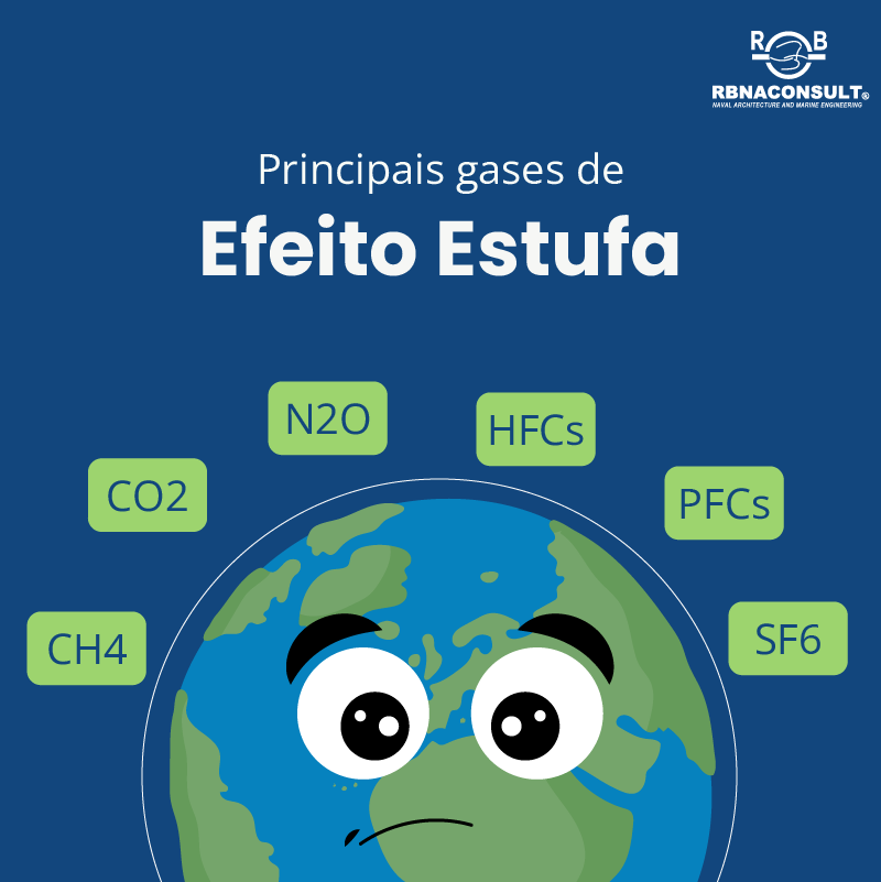 Diagrama De Efeito Estufa Educação Ambiental Paragoclima