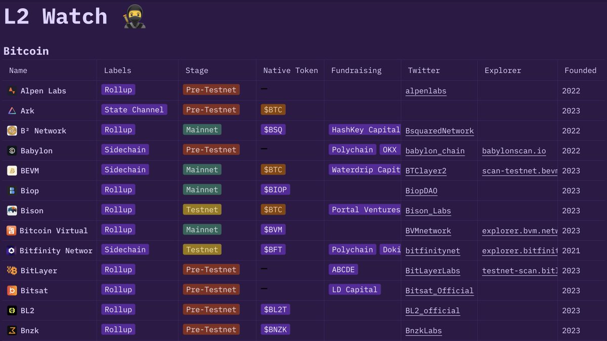 Nikita Zhavoronkov tweet media