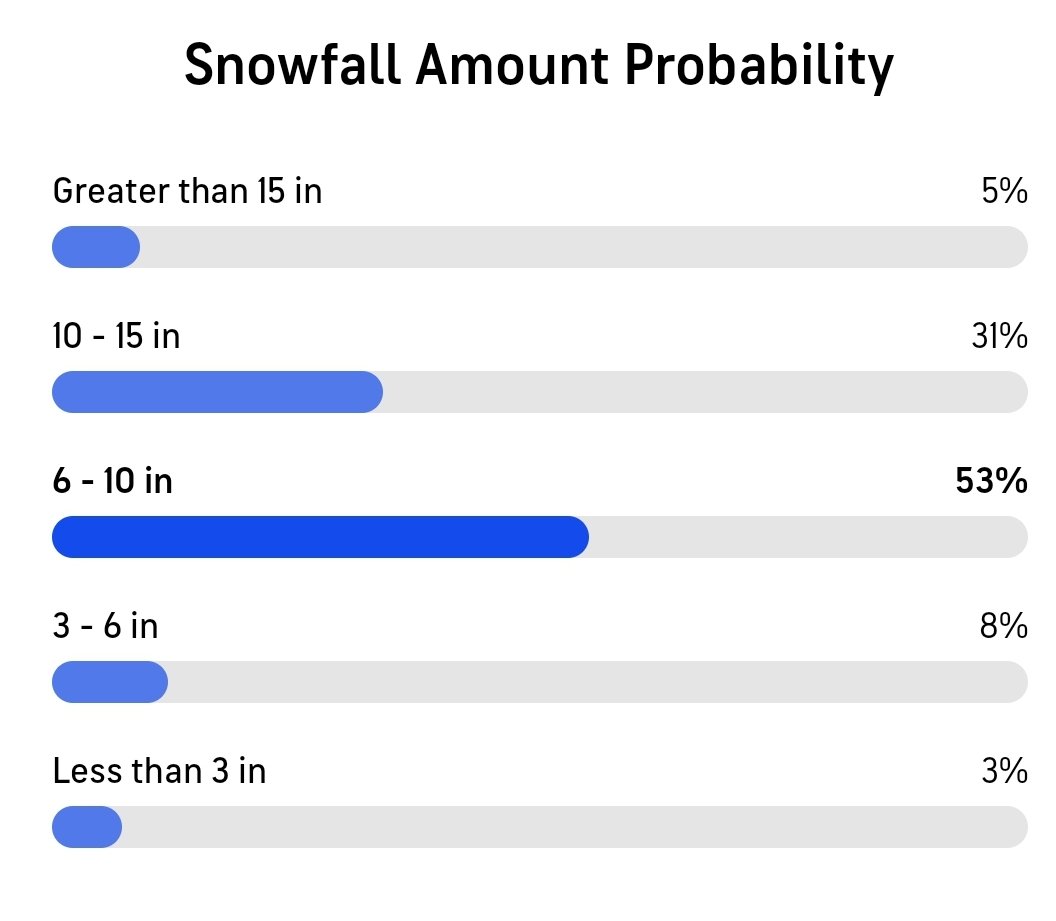 Chris Bianchi tweet media