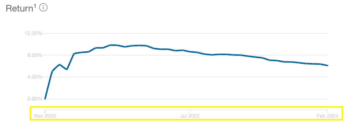 Hey <a href="/ProsperLoans/">Prosper Marketplace, Inc.</a>, I love the idea of peer to peer lending, but why are my returns declining over time, especially as interest rates have increased dramatically?