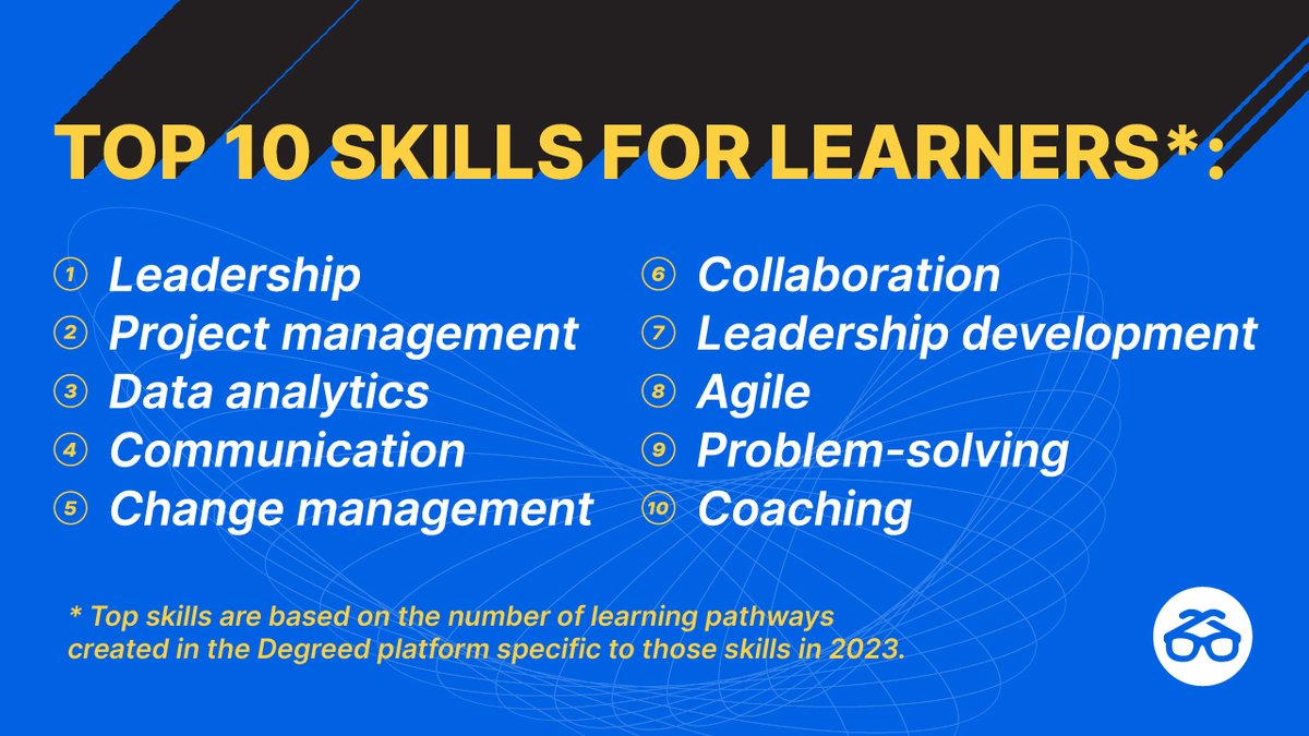 There's been A LOT of talk about AI and technology, but our 2023 skills data still shows a stronger interest in human skills than tech-related ones. 👀 Check our top 10 list: hubs.ly/Q02pS7v20