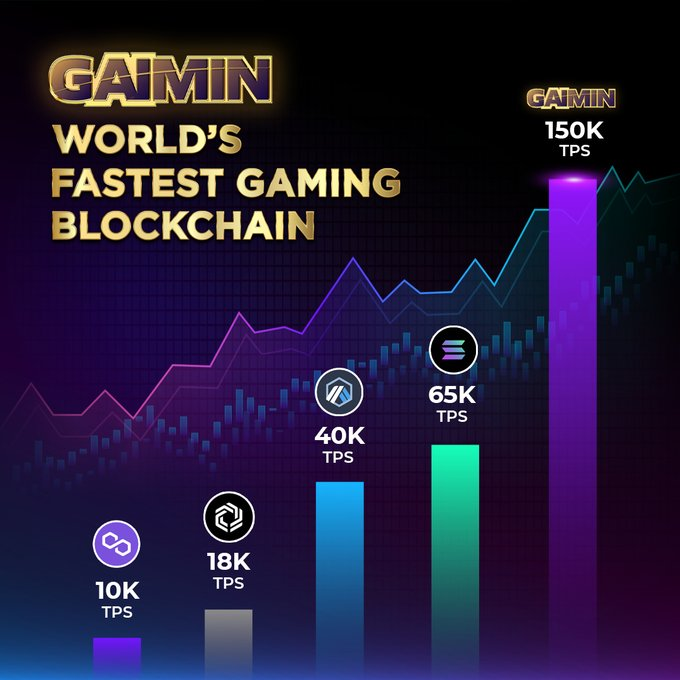 🚀 Exciting times ahead for $GMRX! 🎮🤖 Bringing together #DePIN, #AI, and #Gaming, #GAIMIN  <a href="/GaiminIo/">GAIMIN</a> is revolutionizing the gaming industry! Here's why you should be paying attention 🧵