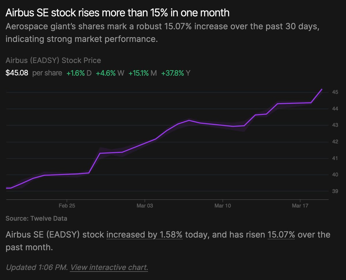 Matthew Conlen tweet media
