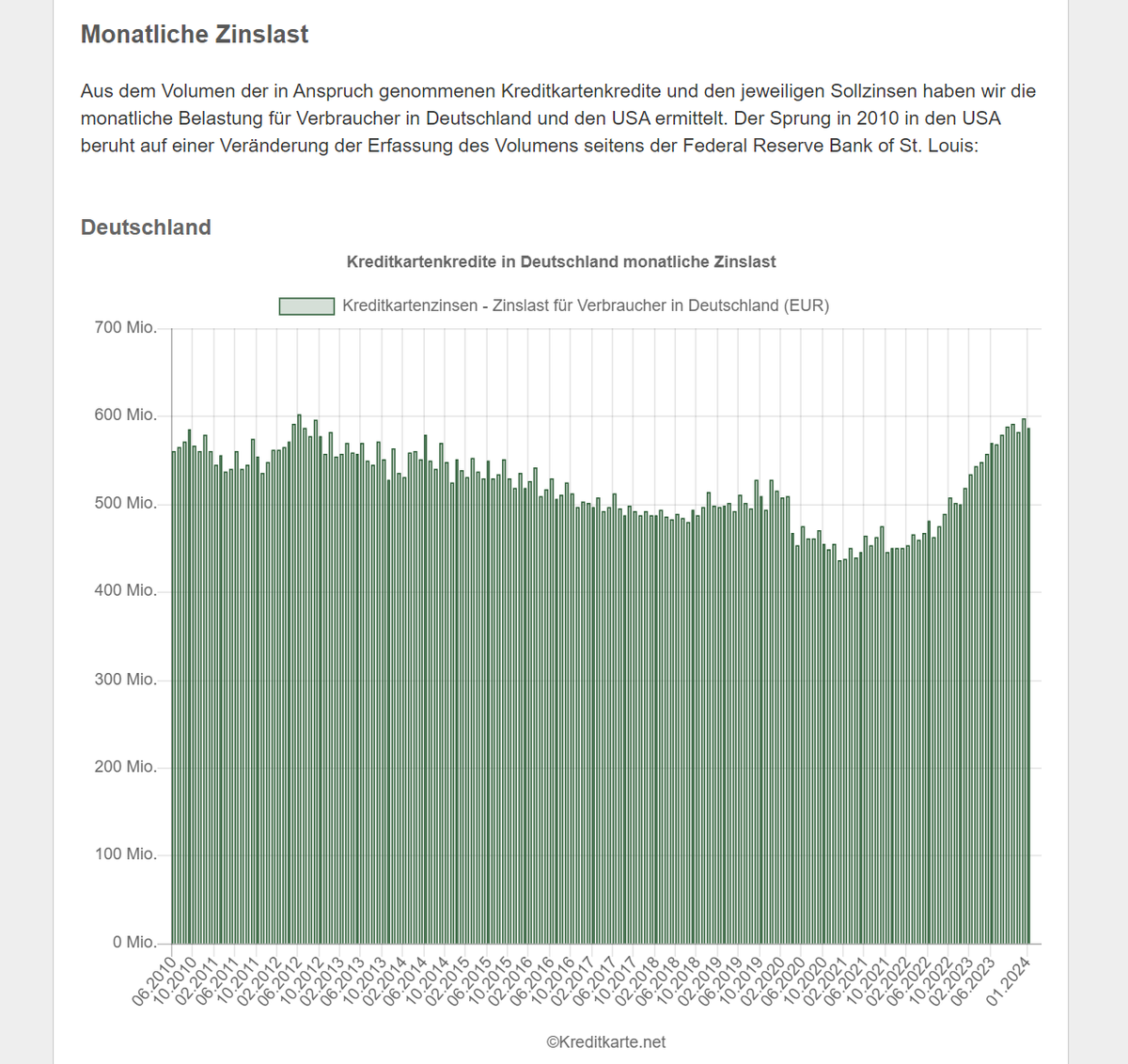 GIROMATCH (@giromatch) on Twitter photo Eure Zahlen für Deutschland sind im Vergleich ebenfalls interessant <a href="/franke_media/">Franke-Media.net</a>. Um Faktor 30 erhöht in den USA (bei gerade mal ~4facher Bevölkerung) Eure Zahlen für Deutschland sind im Vergleich ebenfalls interessant <a href="/franke_media/">Franke-Media.net</a>. Um Faktor 30 erhöht in den USA (bei gerade mal ~4facher Bevölkerung)