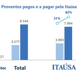 E teve investidor experiente que largou essa joia a um preço baixo porque não estava pagando dividendos no curto prazo 😵‍💫