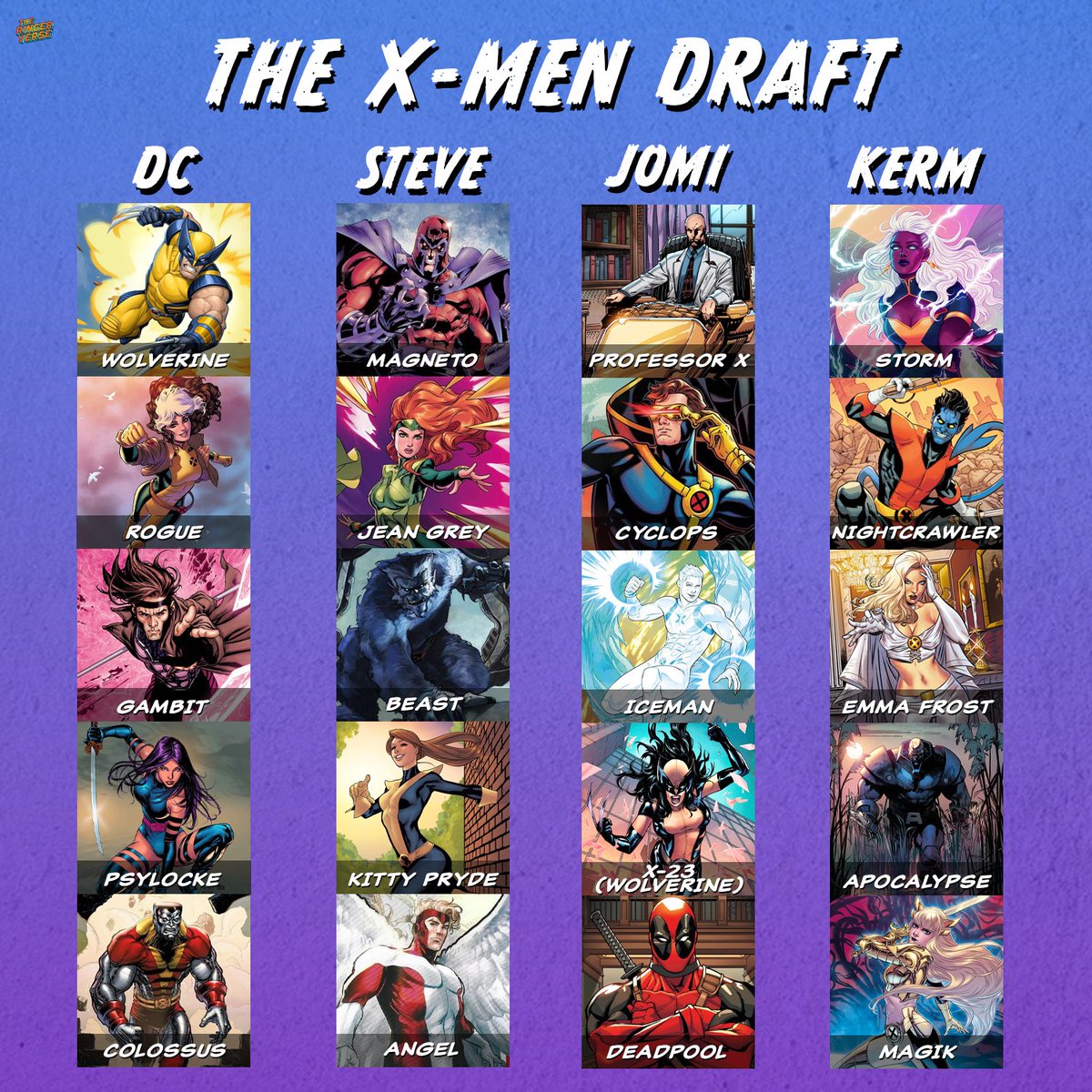Here are the results of Mint Edition's X-Men draft in honor of #XMen97 coming out tomorrow!