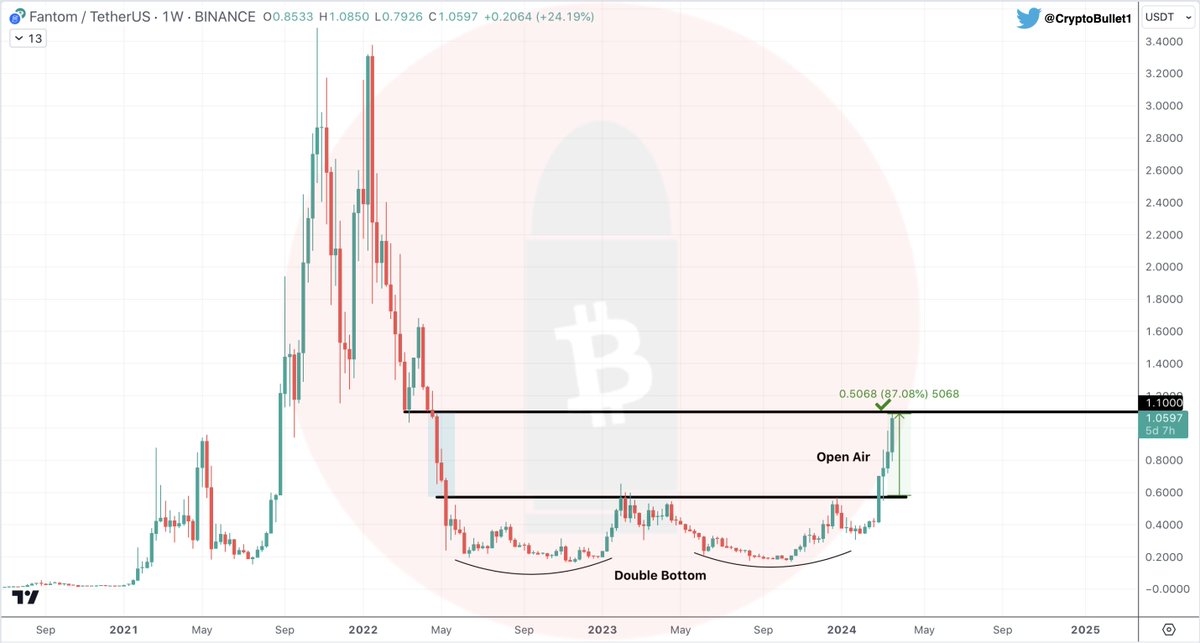 CryptoBullet tweet media