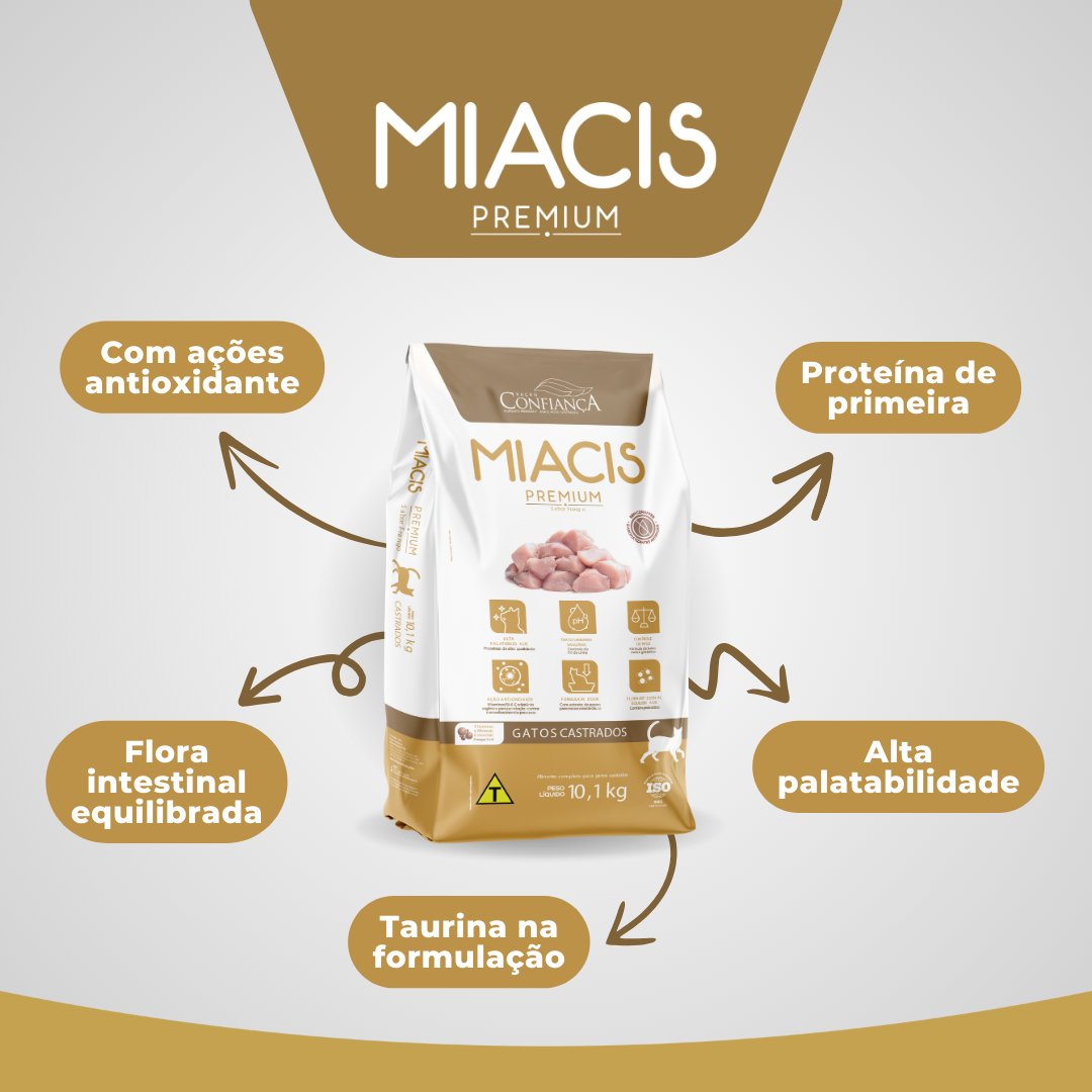 racaoconfianca's tweet photo. ✨️ Que a Miacis é perfeita para seu gato, todo mundo sabe né?
🐱❤️ Ela tem tudo que seu pet precisa! Faça o teste, estamos nos melhores supermercados.

#racaoparagatos #racaomiacis #raçãopremium https://t.co/UIHgsbKWvG