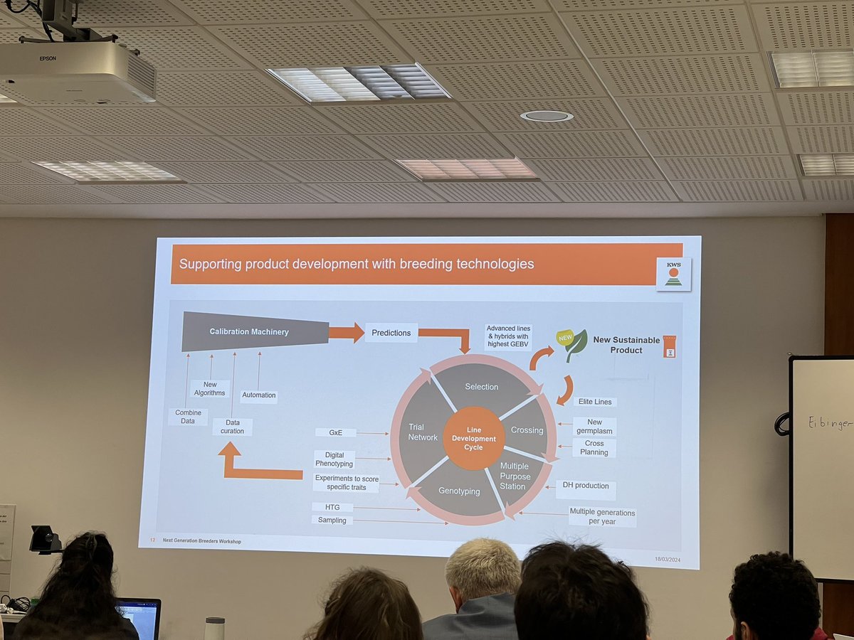 Saminho (@agentfortynine) on Twitter photo Having an exciting time at the #GPZ2024 <a href="/GPZconference24/">GPZ conference 2024 in Geisenheim</a> with NextGen Plant Breeder <a href="/OwuorMikwa/">Erick Owuor Mikwa</a>. A lot of inspiring talks with great potential to enhance food production in a changing environment. Having an exciting time at the #GPZ2024 <a href="/GPZconference24/">GPZ conference 2024 in Geisenheim</a> with NextGen Plant Breeder <a href="/OwuorMikwa/">Erick Owuor Mikwa</a>. A lot of inspiring talks with great potential to enhance food production in a changing environment.