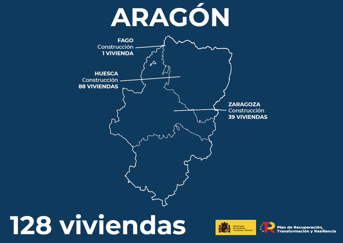 El <a href="/viviendagob/">Ministerio de Vivienda y Agenda Urbana</a> aporta 5,6 millones con cargo a los fondos #NextGenerationEU para construir 128 viviendas destinadas al alquiler social en #Aragón
