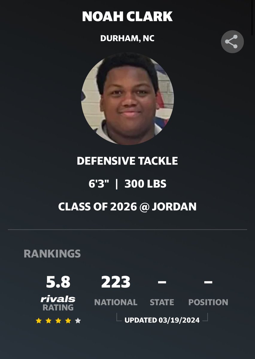 Honored to be apart of #Rivals250 &amp; to be named a 4⭐️. There’s still work to do.

<a href="/adamgorney/">Adam Gorney</a> <a href="/RivalsFriedman/">Adam Friedman</a> <a href="/JordanFalconsFB/">Jordan Falcons</a> <a href="/ACoachKing/">Antonio King</a> <a href="/jsc613/">Coach “Deuce” Clark (II)</a>