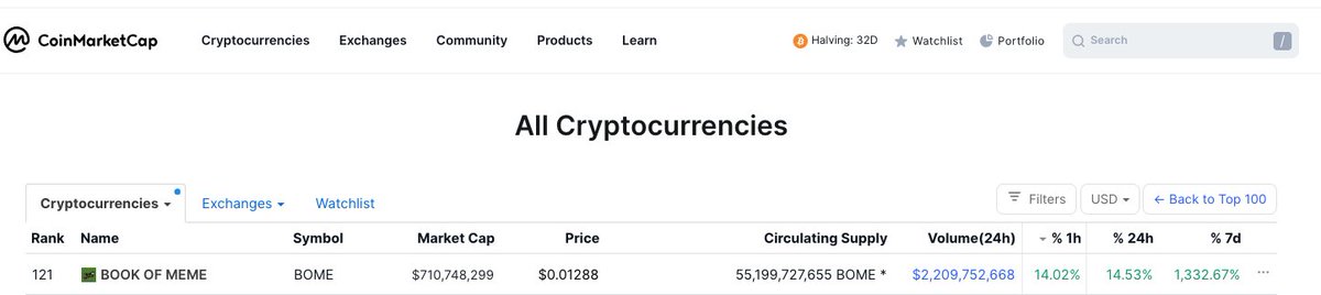bjorgen_'s tweet photo. Really? we need a bigger correction $BTC $BOME https://t.co/hq322cz00g