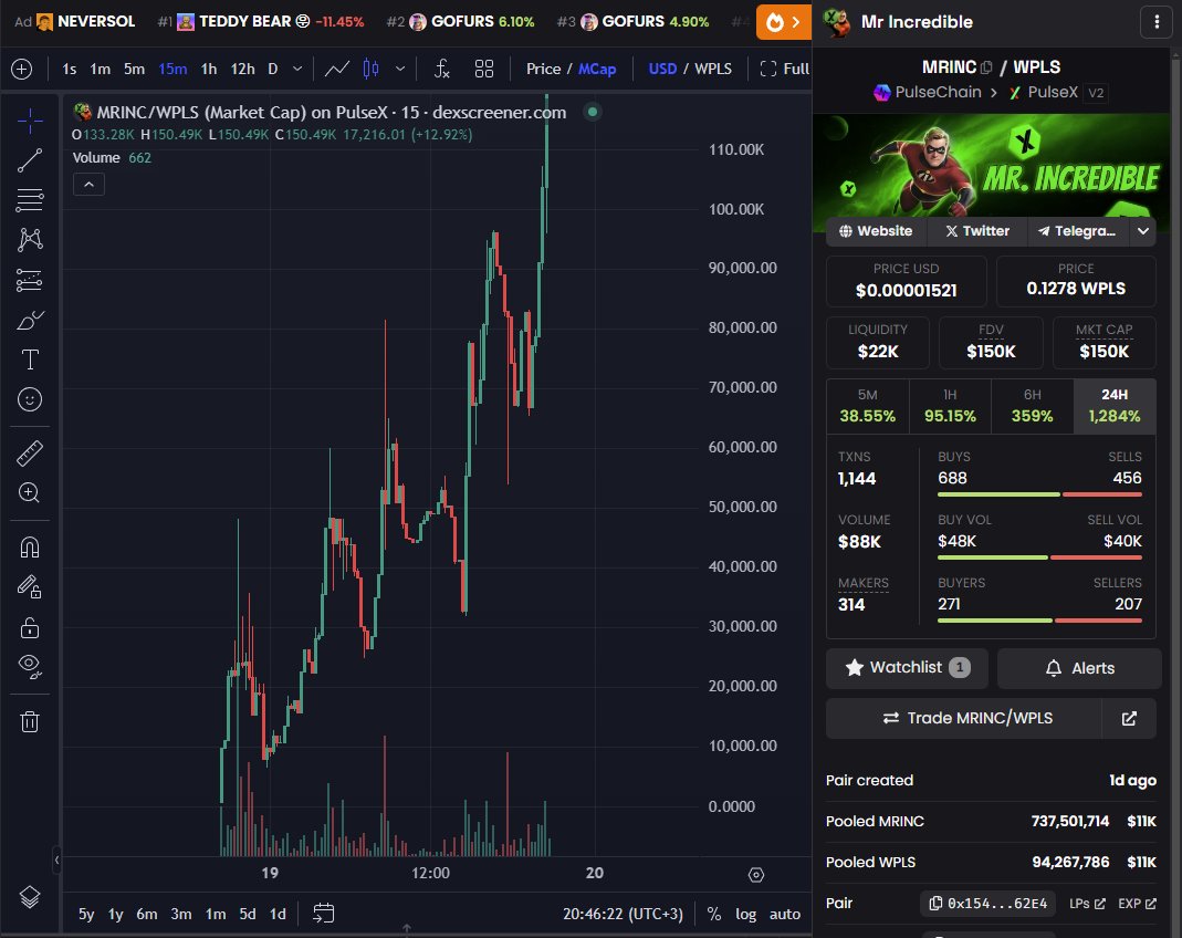 Did you fade <a href="/MrIncPulse/">Mr Incredible | $MRINC</a> at 50k MC anon?

 - It's now sitting at 150k MC 
- Has paid out about 600 $INC valued at around $3,600 to holders or $MRINC.

I WILL BE BOLD ENOUGH AND CALL FOR 500K mc. It's just 3x from here.

Don't fade Degens Calendar - t.me/PulseChainDege…