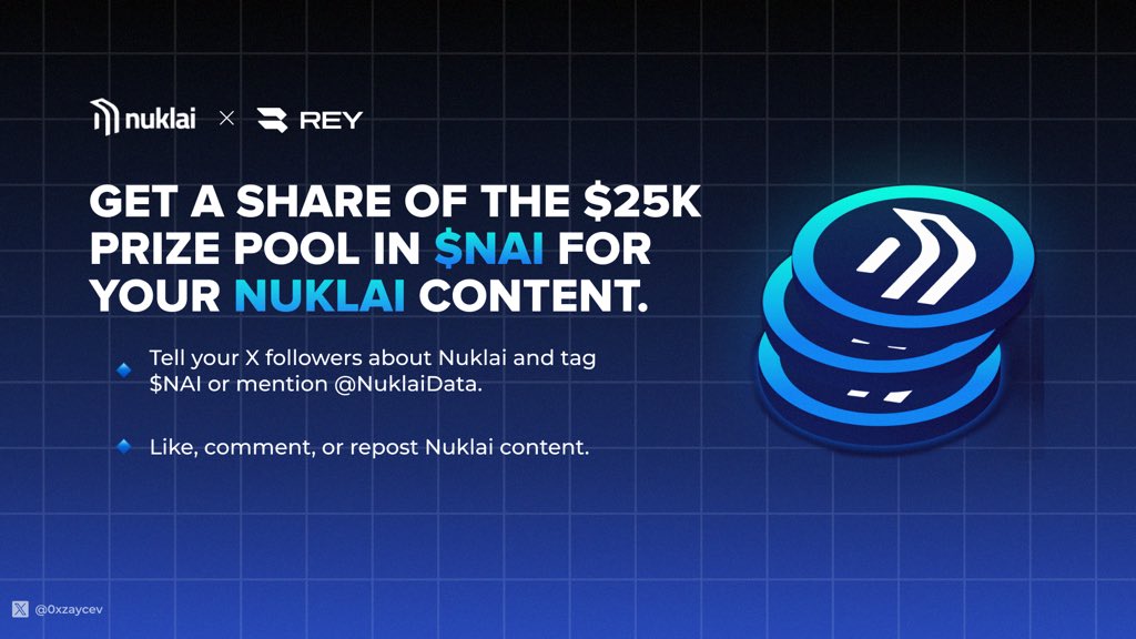 Get a share of the $25K prize pool in $NAI!

Nuklai in cooperation with @reydotxyz announces an award for #Nuklai content with a prize of 25K USD in $NAI.

What do you need to do? 👇

🔹 Tell your followers about Nuklai and tag $NAI or mention @NuklaiData.

🔹 👍, 💬, 🔁 content