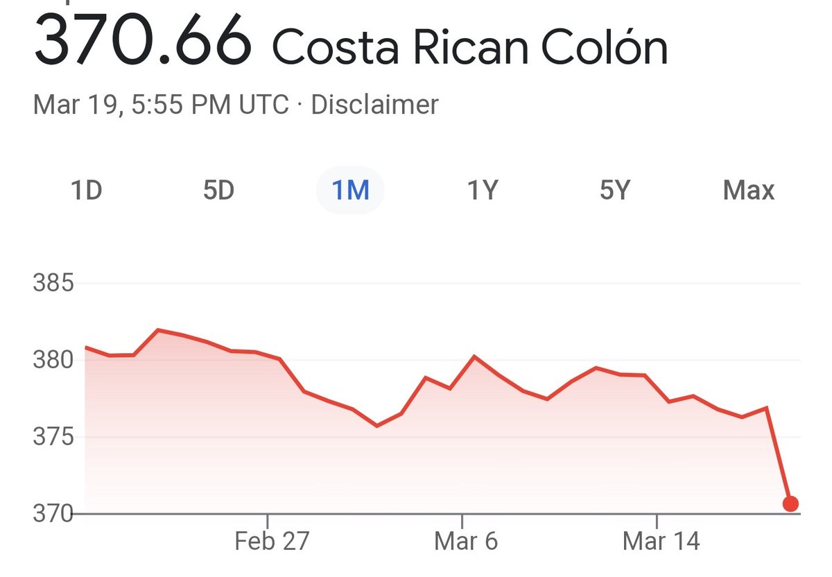 itsflat7's tweet photo. Si tu viens au Costa Rica, tu vas chier à terre quand tu vas comprendre que ton cad ne vaut plus rien... #outch https://t.co/JRKzmMgsK8