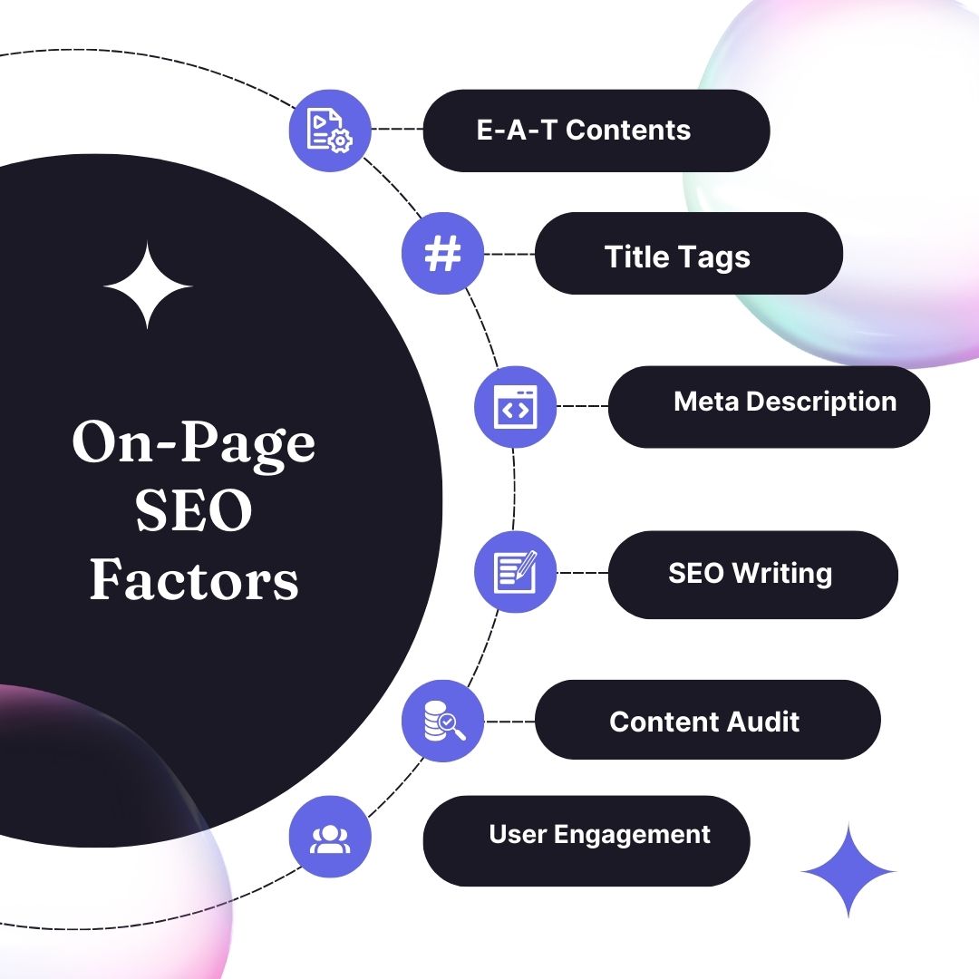 On-Page SEO Factors...
Rank your website through SEO strategy.
#seo #searchengineoptimization #serachenginemarketing #searchengineoptimisation #seotips #seoservices #onpageseo #digitalmarketingtips #digitalmarketing #digitalmarketingagency