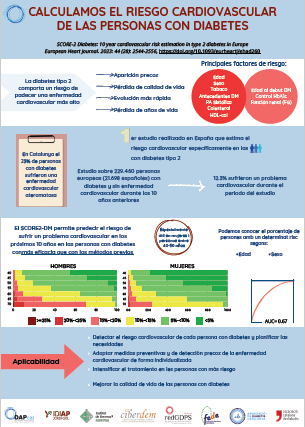🔝SCORE-2 #diabetes‼️
Calculemos el riesgo de sufrir una enfermedad cardiovascular en los pacientes con diabetes. 
Adjuntamos Infografía para pacientes📷redgdps.org/infografias-de……