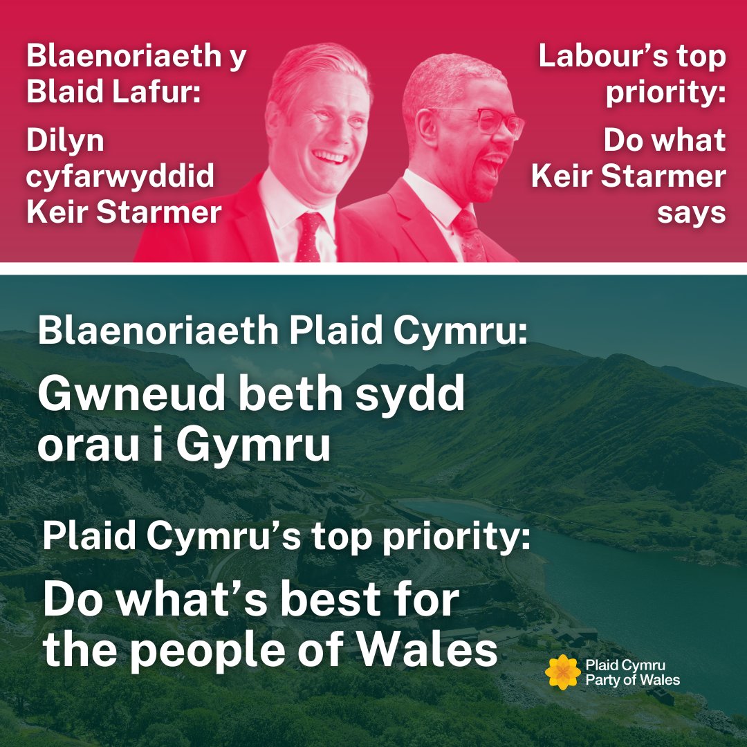 Plaid Cymru's priorities are clear. 

We answer to the people of Wales, not to London.