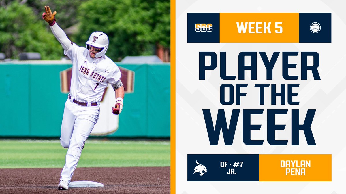 𝗣𝗘𝗡𝗔 𝗣𝗢𝗪𝗘𝗥. @TxStateBaseball junior outfielder @daylan_pena13 hit .444 in a 4-1 week for the Bobcats—headlined by a three-homer day in a series-clinching win over App State—en route to the #SunBeltBSB Player of the Week award. ☀️⚾️ 📰 » sunbelt.me/49VNkCf