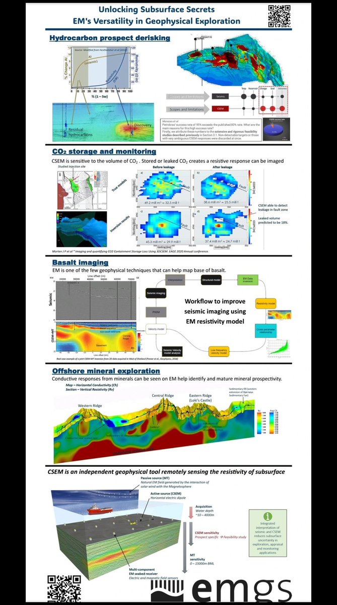 NorStringer's tweet image. $EMGS: Unlocking subsurface secrets: EM&apos;s Versatility in Geophysical Exploration #CSEM #oilandgas #DeepSeaMining #EMGS