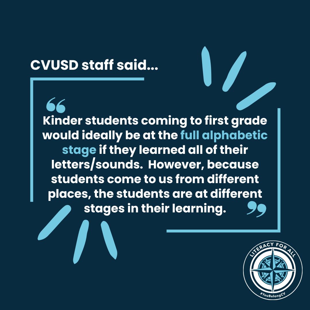 CVUSD Literacy (@cvusdliteracy) on Twitter photo Ehri’s Phases of Word Reading Development
<a href="/CajonValleyUSD/">CajonValleyUSD</a> staff on 3/18 #CVMondayMessage
Fill out your response here: bit.ly/3Vjr7JP Ehri’s Phases of Word Reading Development
<a href="/CajonValleyUSD/">CajonValleyUSD</a> staff on 3/18 #CVMondayMessage
Fill out your response here: bit.ly/3Vjr7JP