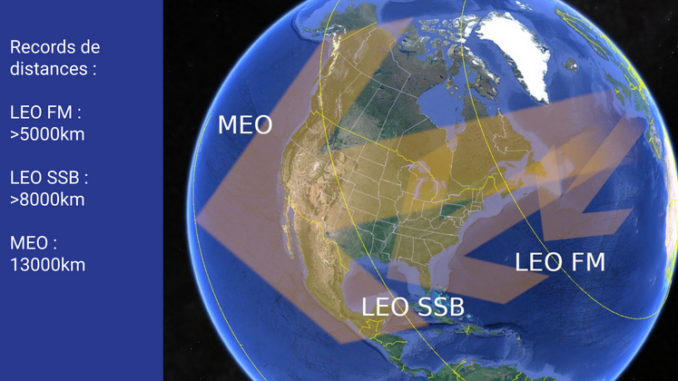 Le trafic sur satellite radioamateur défilant expliqué simplement par <a href="/FG8OJ/">ＦＧ８ＯＪ🏝️🛰️🌑</a> : passion-radio.org/blog/le-trafic…