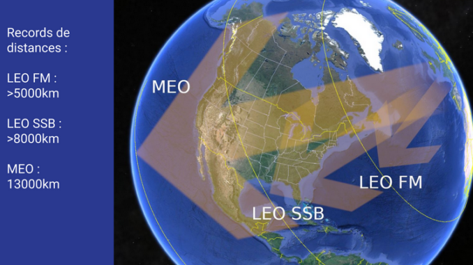 Le trafic sur satellite radioamateur défilant expliqué simplement par @FG8OJ : passion-radio.org/blog/le-trafic…