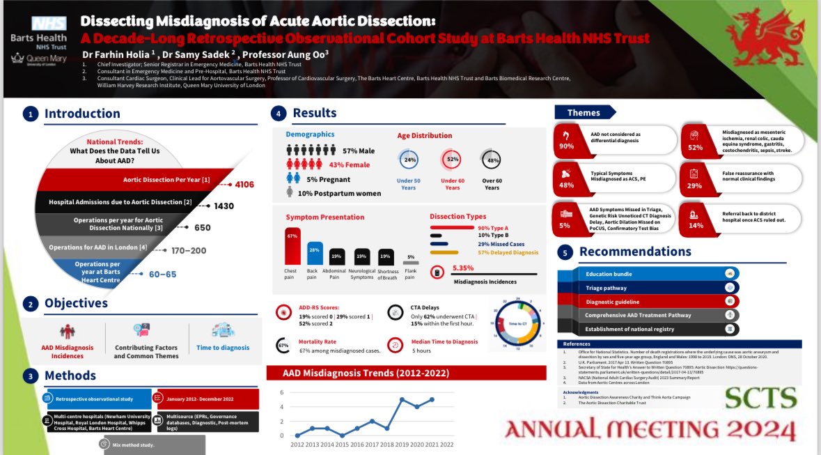 Aung Oo (@mraungoo) on Twitter photo Delighted to spotlight our Aortic Research Fellow and Aortic Clinical Fellow. Together, we’re transforming the landscape of Aortic Syndromes! #TeamAung #SCTS2024 #AorticMavericks <a href="/BartsAorta/">Barts Aortic Surgery</a> <a href="/UK_Aorta/">UK-AS</a> <a href="/SCTSUK/">SCTS UK</a> <a href="/GrahamTADCT/">Graham Cooper</a> <a href="/AorticDissectUK/">Aortic Dissection Awareness UK & Ireland</a> Delighted to spotlight our Aortic Research Fellow and Aortic Clinical Fellow. Together, we’re transforming the landscape of Aortic Syndromes! #TeamAung #SCTS2024 #AorticMavericks <a href="/BartsAorta/">Barts Aortic Surgery</a> <a href="/UK_Aorta/">UK-AS</a> <a href="/SCTSUK/">SCTS UK</a> <a href="/GrahamTADCT/">Graham Cooper</a> <a href="/AorticDissectUK/">Aortic Dissection Awareness UK & Ireland</a>