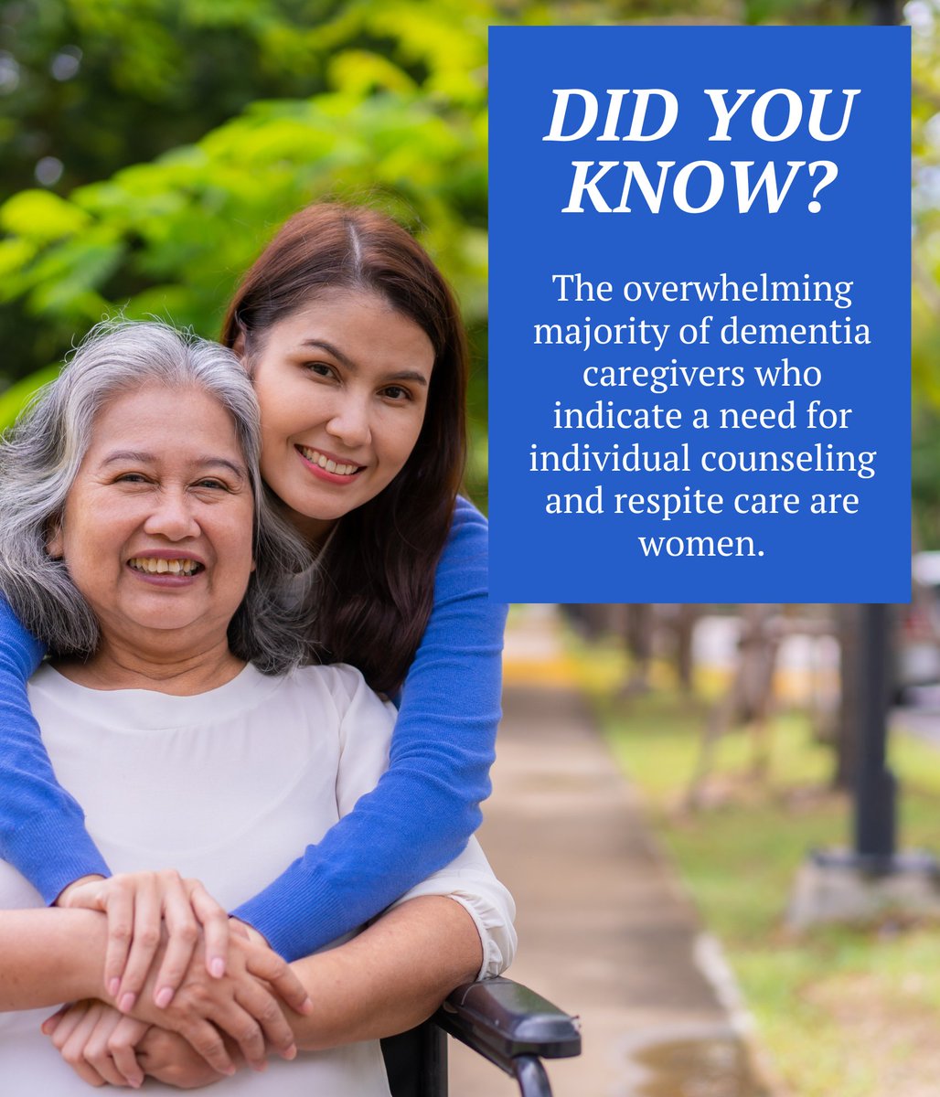 Women caregivers may experience higher levels of depression and impaired health than their male counterparts. If you are experiencing mental health issues related to caregiving, reach out to friends, family, and/or your primary care provider for help. #CaregiverBurden