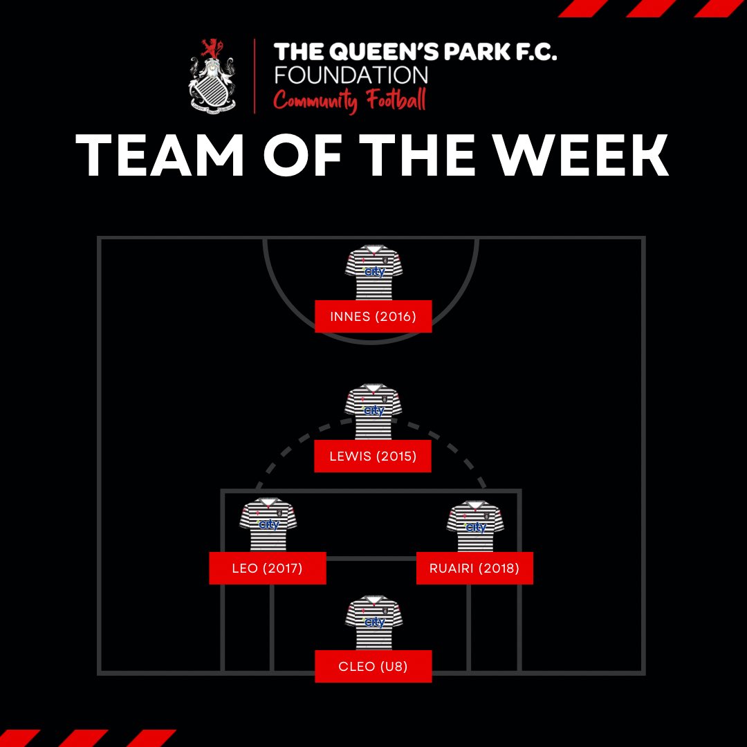 Queen's Park FC Foundation tweet media