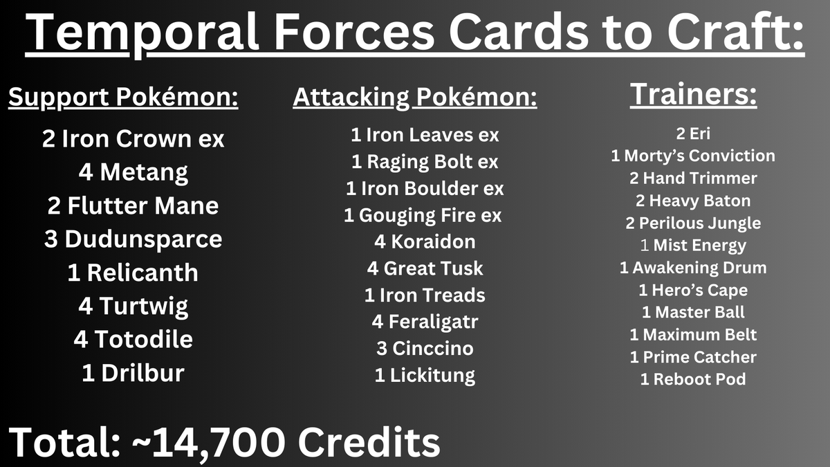 Here's all of the new Temporal Forces cards you should be crafting in Pokemon  TCG Live when the set drops in 4 hours! Easy list to copy and paste in  PTCGL -