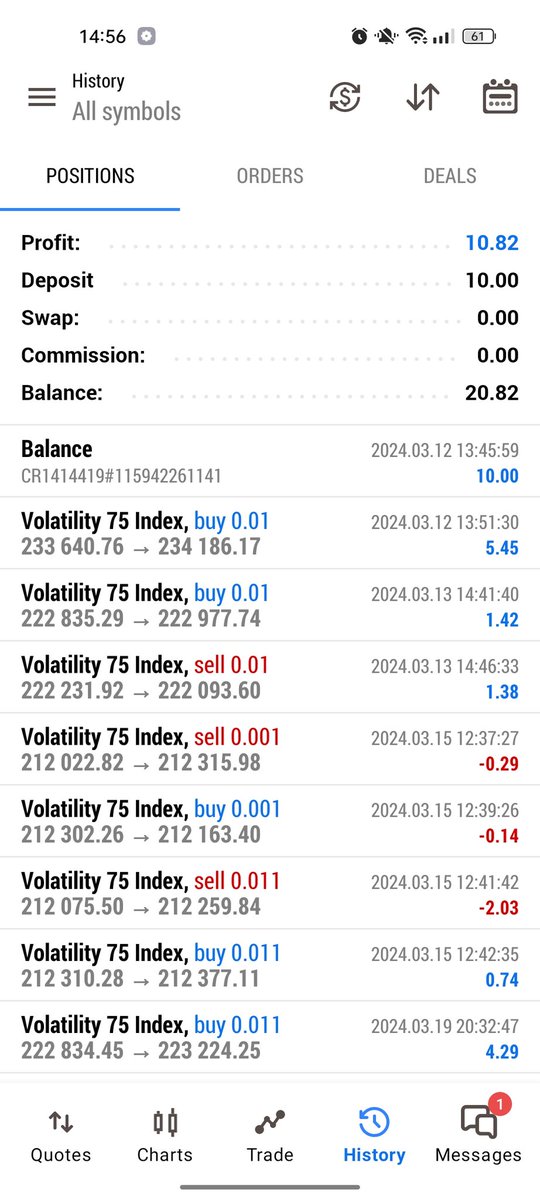 I became confident, disciplined and patient trading a small account. So, here we go again.