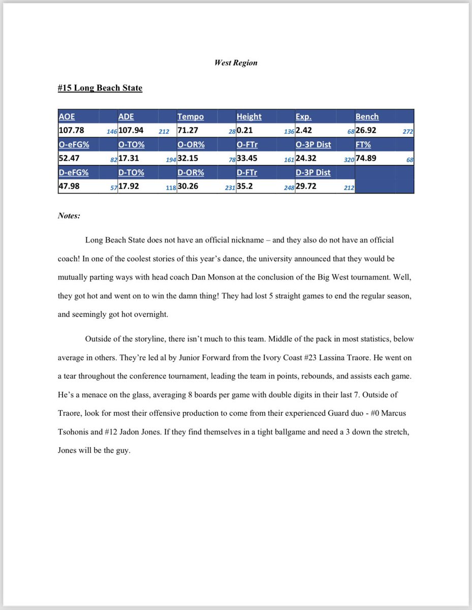My 5th Annual March Madness Write-Up!

In 15,000 words you’ll find:

- A short foreward and statistical explanation.

 -A page for each team; includes a chart of my favorite Kenpom metrics, and short summary of players/storylines.

Free for all. Enjoy! Link is in thread below⬇️