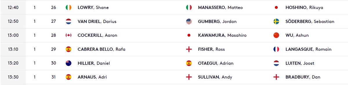 DutchGolfTalk's tweet photo. Guess it's been a while since we've had two Dutchmen in the featured groups of a @DPWorldTour event! Should be fun to watch.

#PorscheSingaporeClassic https://t.co/aHKr0T3lsR