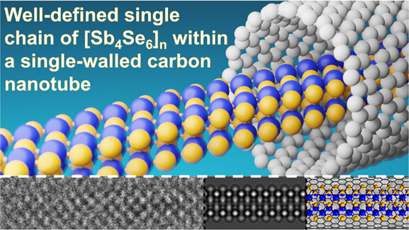 Single Quasi-1D Chains of Sb2Se3 Encapsulated within Carbon #Nanotubes

By <a href="/MaxxSolidChem/">Maxx Arguilla</a> et al. <a href="/UCIrvine/">UC Irvine</a> 

Read the paper 👉 go.acs.org/8xm