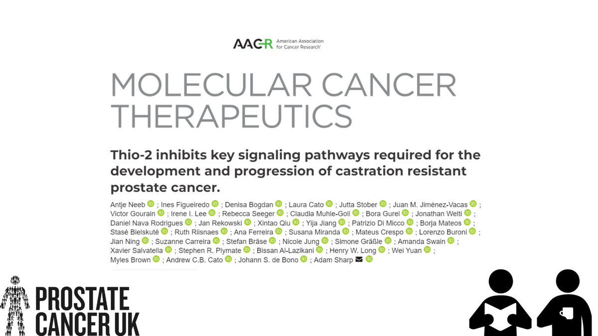 ProstateUK Profs (@prostateukprofs) on Twitter photo 📢 What role do novel therapeutics that block persistent androgen receptor signalling have in castrate-resistant #prostatecancer?
Congrats <a href="/AdamSharpMedOnc/">Adam Sharp</a> and team <a href="/ICR_London/">The ICR</a> and beyond, publishing in <a href="/MCT_AACR/">Molecular Cancer Therapeutics</a>
Grab a ☕and read: bit.ly/3IGJr7U 📢 What role do novel therapeutics that block persistent androgen receptor signalling have in castrate-resistant #prostatecancer?
Congrats <a href="/AdamSharpMedOnc/">Adam Sharp</a> and team <a href="/ICR_London/">The ICR</a> and beyond, publishing in <a href="/MCT_AACR/">Molecular Cancer Therapeutics</a>
Grab a ☕and read: bit.ly/3IGJr7U