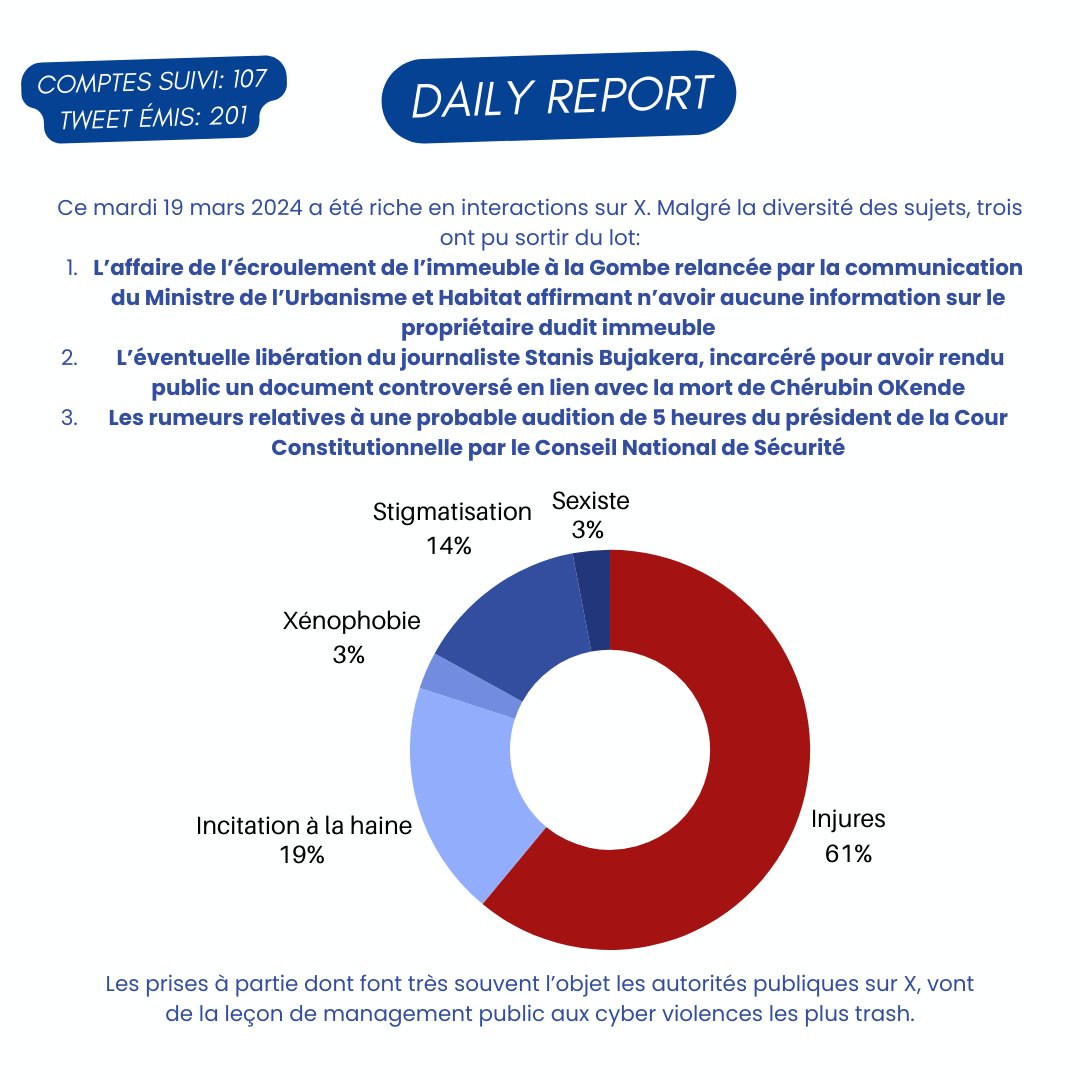 Daily report du 19 Mars 2024 disponible