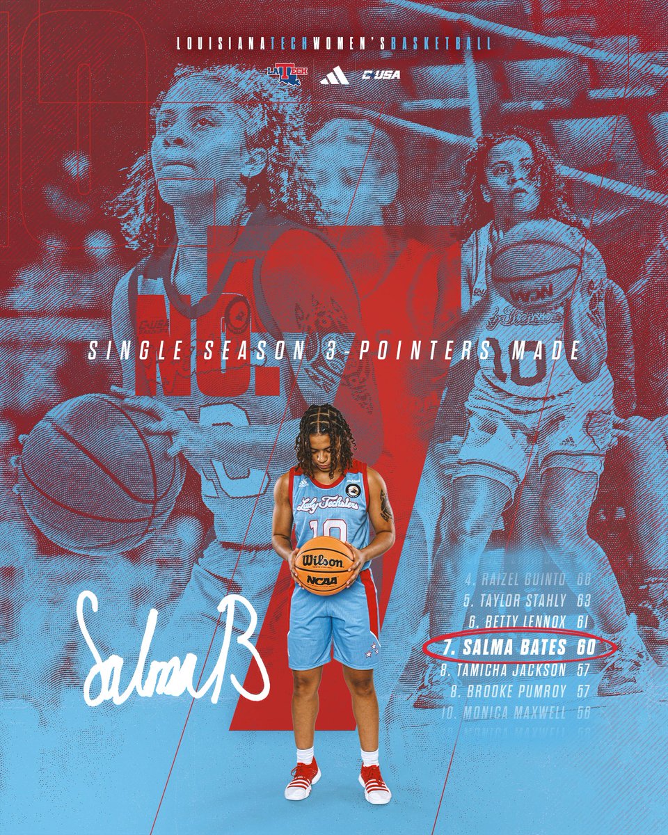 Making HERstory! @salma_bates ranks No. 7 on the Lady Techsters’ single season 3-point FG list with 60 #LoveandServe 🩵❤️