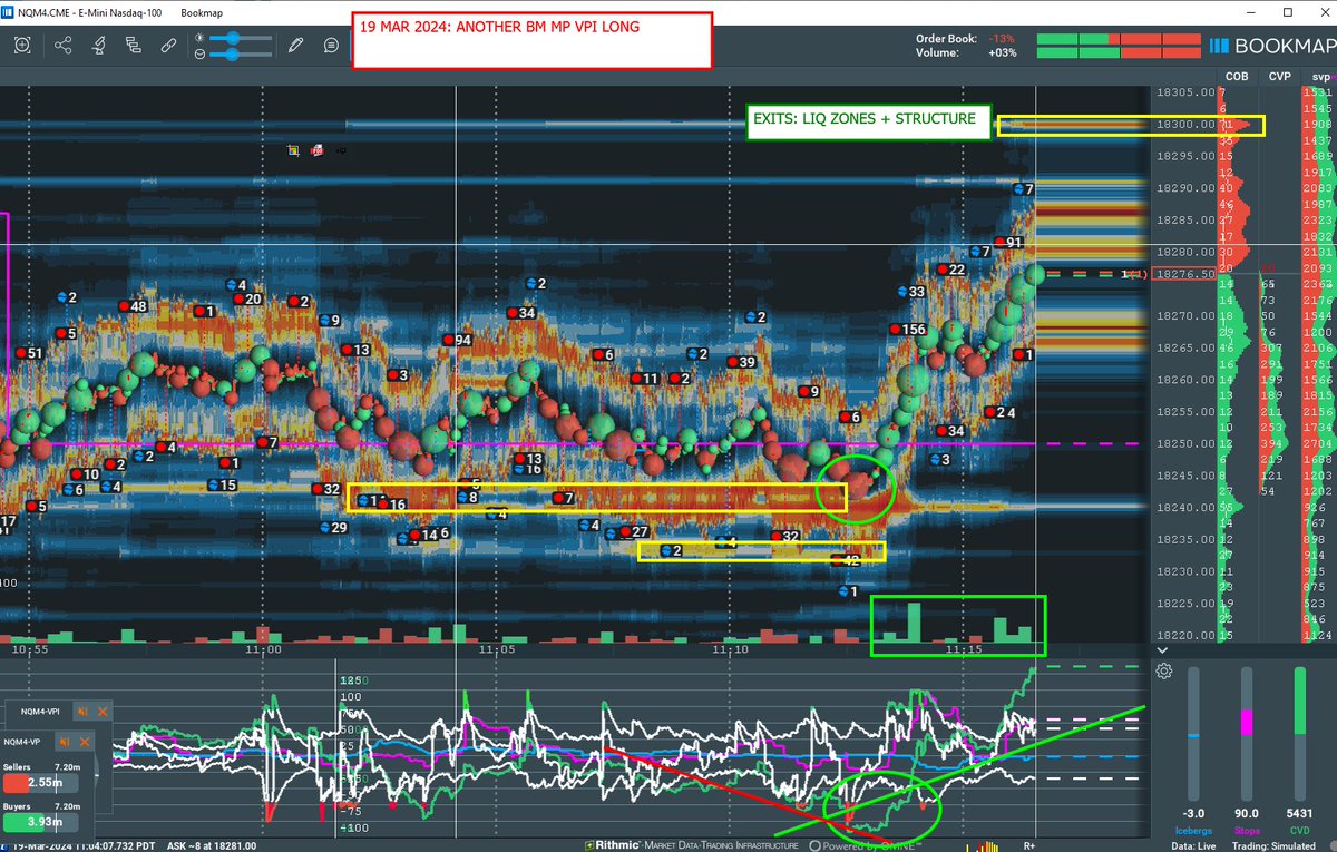 Another @bookmap_pro  Market Pulse VPI Entry on #NQ #Futures All Day Every Day. #ES #MNQ #MES
#NQFUTURES #ESFUTURES #MNQFUTURES
#QQQ #SPY #YM #RTY
#IMPACTTRADINGSYSTEM
#TRADINGSYSTEMS
#FUTURESTRADING
#DAYTRADING
#FUTURESTRADER
#propfirm 
#
