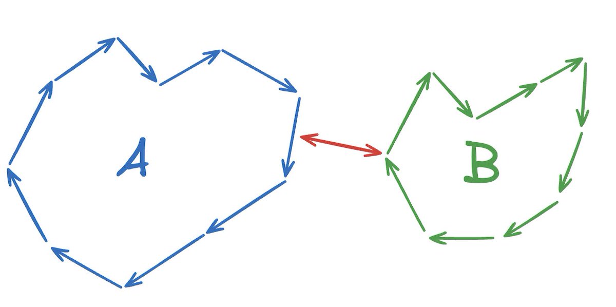 Inside PostGIS: Calculating Distance dlvr.it/T4Jl8S